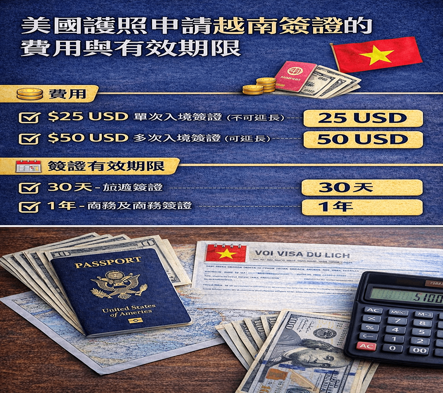 越南簽證文件