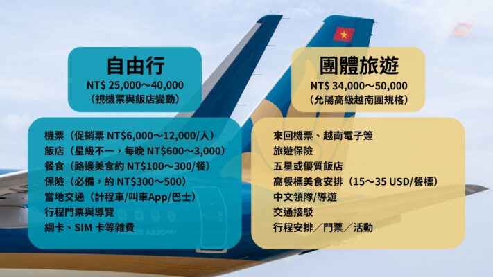 越南旅遊旅行社